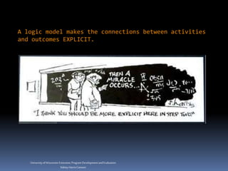 Universityof Wisconsin-Extension,Program DevelopmentandEvaluation
SidneyHarrisCartoon
A logic model makes the connections between activities
and outcomes EXPLICIT.
 