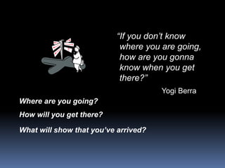 Where are you going?
How will you get there?
What will show that you’ve arrived?
“If you don’t know
where you are going,
how are you gonna
know when you get
there?”
Yogi Berra
 