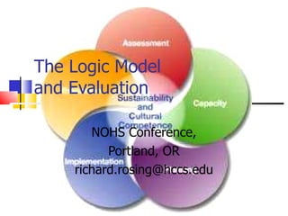 The Logic Model  and Evaluation NOHS Conference, Portland, OR [email_address] 