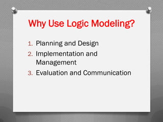 Why Use Logic Modeling?
1. Planning and Design
2. Implementation and
Management
3. Evaluation and Communication
 