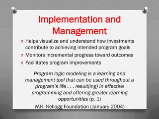 Implementation and
Management
O Helps visualize and understand how investments
contribute to achieving intended program goals
O Monitors incremental progress toward outcomes
O Facilitates program improvements
Program logic modeling is a learning and
management tool that can be used throughout a
program’s life . . . result(ing) in effective
programming and offering greater learning
opportunities (p. 1)
W.K. Kellogg Foundation (January 2004)
 