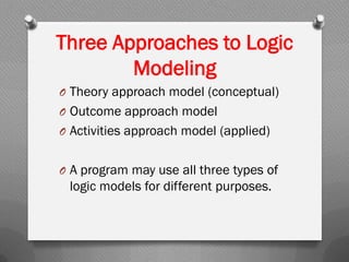 Three Approaches to Logic
Modeling
O Theory approach model (conceptual)
O Outcome approach model
O Activities approach model (applied)
O A program may use all three types of
logic models for different purposes.
 