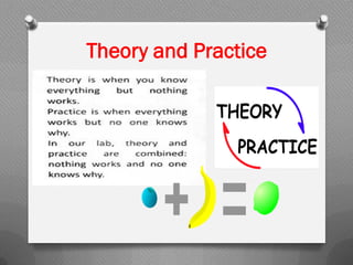 Theory and Practice
 