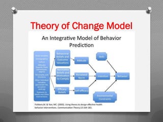 Theory of Change Model
 