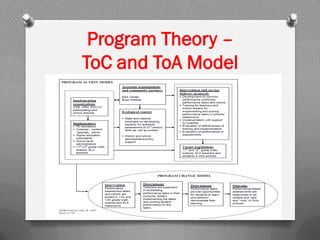 Program Theory –
ToC and ToA Model
 