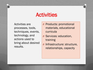 Activities
Activities are
processes, tools,
techniques, events,
technology, and
actions used to
bring about desired
results.
O Products: promotional
materials, educational
curricula
O Services: education,
training
O Infrastructure: structure,
relationships, capacity
 