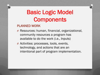 Basic Logic Model
Components
PLANNED WORK
O Resources: human, financial, organizational,
community resources a program has
available to do the work (i.e., Inputs)
O Activities: processes, tools, events,
technology, and actions that are an
intentional part of program implementation.
 