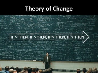 Theory of Change



IF > THEN, IF >THEN, IF > THEN, IF > THEN
 