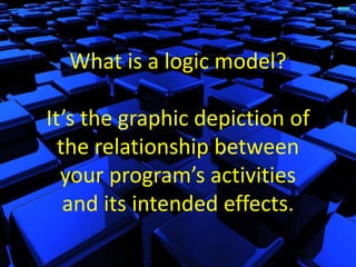 What is a logic model?

It’s the graphic depiction of
  the relationship between
  your program’s activities
   and its intended effects.
 