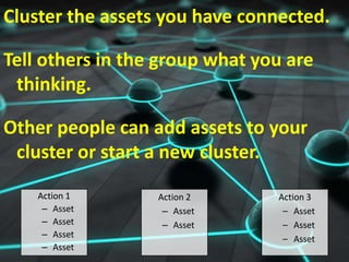 Cluster the assets you have connected.

Tell others in the group what you are
 thinking.

Other people can add assets to your
 cluster or start a new cluster.
    Action 1      Action 2      Action 3
     – Asset       – Asset       – Asset
     – Asset       – Asset       – Asset
     – Asset                     – Asset
     – Asset
 
