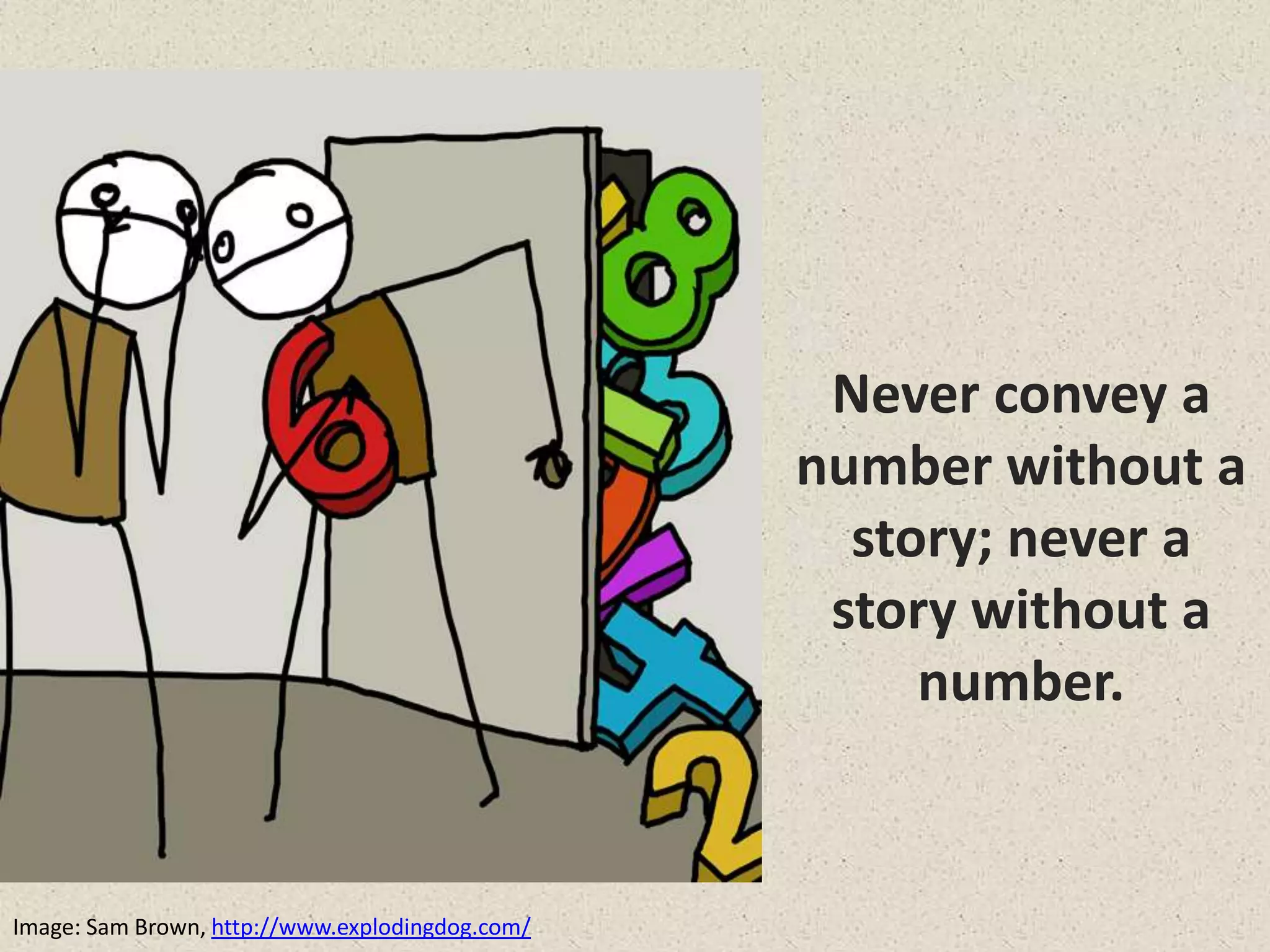 Never convey a
number without a
story; never a
story without a
number.
Image: Sam Brown, http://www.explodingdog.com/
 