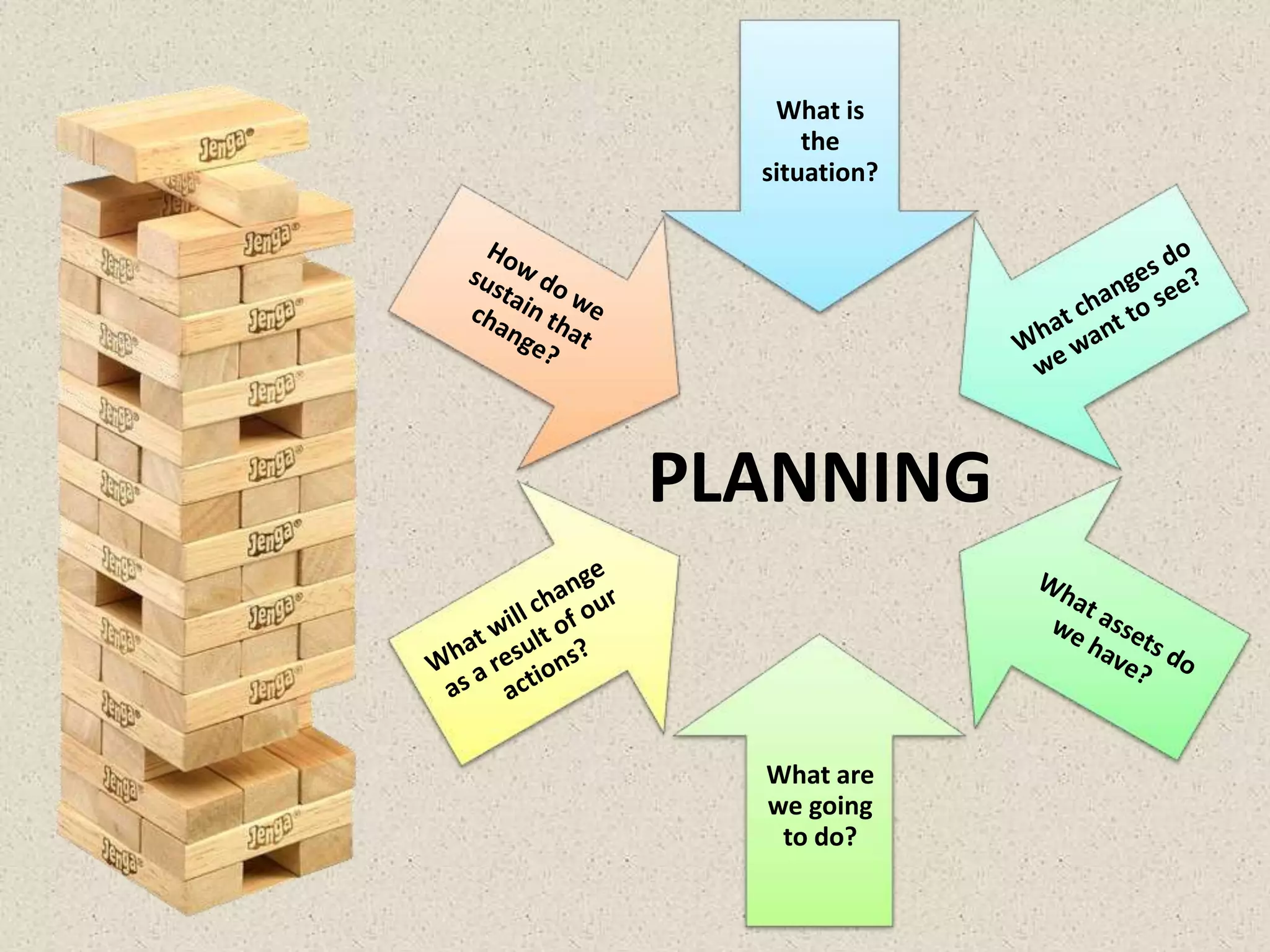 What is
the
situation?
What are
we going
to do?
PLANNING
 