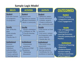 Logic model templates_and_howto