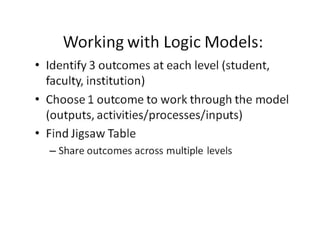 Logic model templates_and_howto