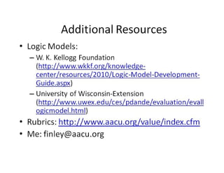 Logic model templates_and_howto