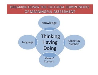 Logic model templates_and_howto