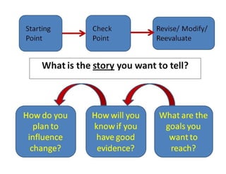 Logic model templates_and_howto