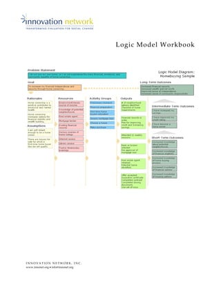 I N N O V A T I O N N E T W O R K , I N C .
www.innonet.org • info@innonet.org
Logic Model Workbook
 