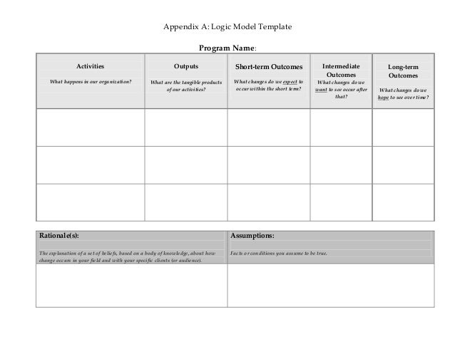 Worksheets Logic Model Worksheet logic model workbook 22 appendix a model