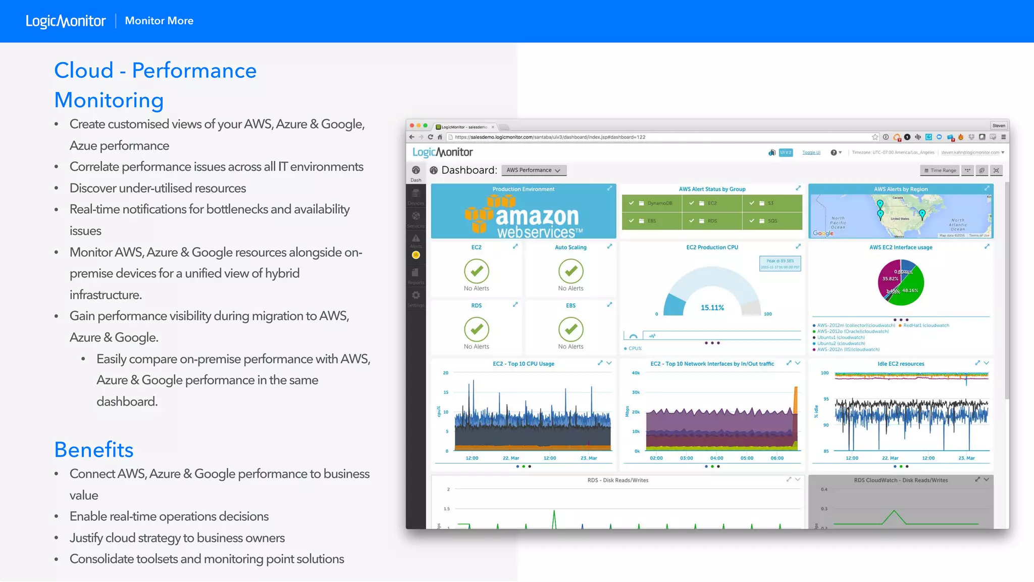 LogicMonitor: An Overview | PDF