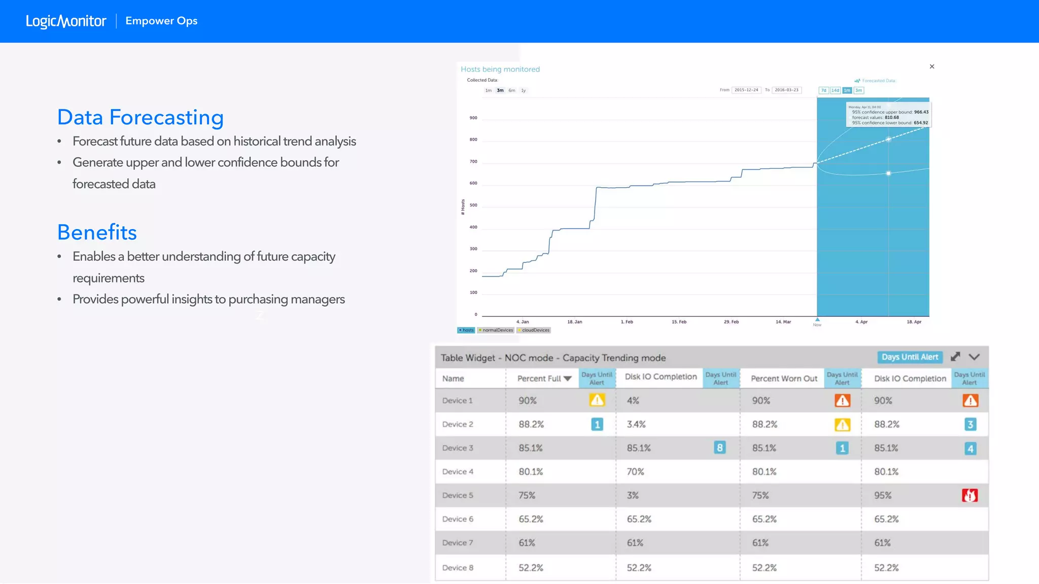 LogicMonitor: An Overview | PDF