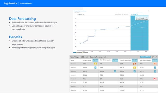 LogicMonitor: An Overview | PDF