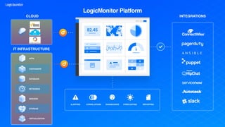 LogicMonitor: An Overview | PDF image.