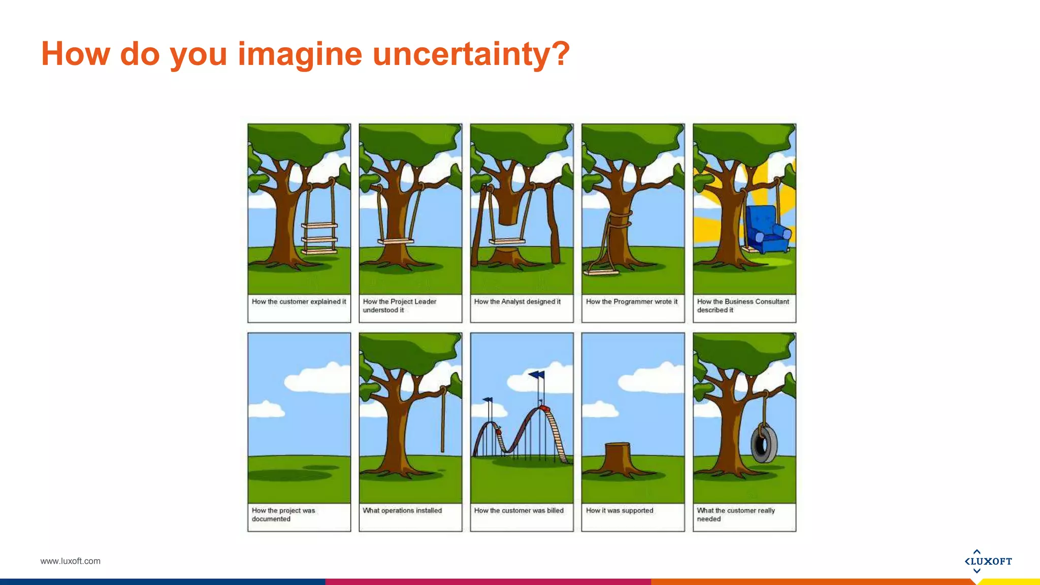 www.luxoft.com
How do you imagine uncertainty?
 