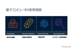 © 2016 IBM Corporation
量⼦コンピュータの実用場⾯
暗号化機能 新薬＆新素材 機械学習 ビックデータ検索解析
 