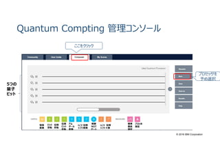 © 2016 IBM Corporation
Quantum Compting 管理コンソール
5つの
量⼦
ビット
恒等
変換
ビット
反転
位相
反転
位相
ビット
反転
アム
ダール
変換
制御
NOT
ゲート
π/2 位相
シフト変換
π/4 位相
シフト４換
標準
基底
測定
ブロッホ
測定
ここをクリック
プロセッサを
予め選択
 
