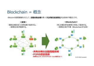 © 2016 IBM Corporation
Blockchain = 概念
・Bitcoinの仮想通貨を元にして、分散共有台帳を使ってP2P取引を効率化する技術の「概念」です。
＜従来＞ ＜Blockchain＞
・個別台帳を各々の参加者で保持する。
→管理主体が制御する。
・同じ台帳を参加者間で共有して保持する。
→管理主体が不要（Blockchainが主体）
・共有台帳の分散同期技術
・P2Pの認証技術
（従来のエンタープライズアプリケーションを変える︖）
 
