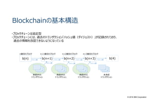 © 2016 IBM Corporation
Blockchainの基本構造
b(4)
承認された
トランザクション
ハッシュ値 ハッシュ値 ハッシュ値
未承認
トランザクション
b(n) b(n+1) b(n+2) b(n+3)
n番目のブロック n+1番目のブロック n+2番目のブロック n+3番目のブロック
ハッシュ値 ハッシュ値 ハッシュ値 ハッシュ値
承認された
トランザクション
承認された
トランザクション
・ブロックチェーンは追記型
・ブロックチェーンには、過去のトランザクション「ハッシュ値（ダイジェスト）」が記録されており、
過去の情報を改竄できないようになっている
 