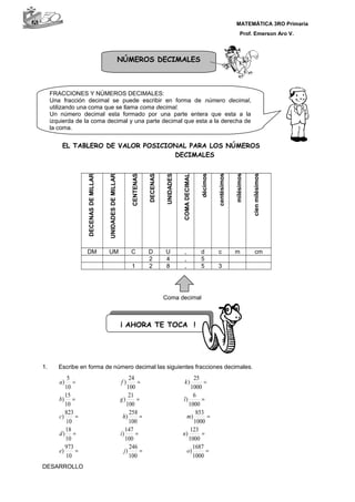 MATEMÁTICA 3RO Primaria
Prof. Emerson Aro V.
EL TABLERO DE VALOR POSICIONAL PARA LOS NÚMEROS
DECIMALES
DECENASDEMILLAR
UNIDADESDEMILLAR
CENTENAS
DECENAS
UNIDADES
COMADECIMAL
décimos
centésimos
milésimos
cienmilésimos
DM UM C D U , d c m cm
2 4 , 5
1 2 8 , 5 3
Coma decimal
1. Escribe en forma de número decimal las siguientes fracciones decimales.
===
===
===
===
===
1000
1687
)
100
246
)
10
973
)
1000
123
)
100
147
)
10
18
)
1000
853
)
100
258
)
10
823
)
1000
6
)
100
21
)
10
15
)
1000
25
)
100
24
)
10
5
)
oje
nid
mhc
lgb
kfa
DESARROLLO
FRACCIONES Y NÚMEROS DECIMALES:
Una fracción decimal se puede escribir en forma de número decimal,
utilizando una coma que se llama coma decimal.
Un número decimal esta formado por una parte entera que esta a la
izquierda de la coma decimal y una parte decimal que esta a la derecha de
la coma.
NÚMEROS DECIMALES
¡ AHORA TE TOCA !
¡ AHORA TE TOCA !
 