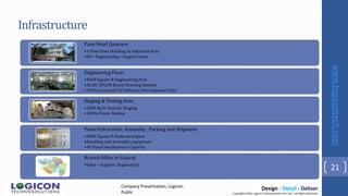 Logicon technosolutions Manufacturing Intelligence | PPTX