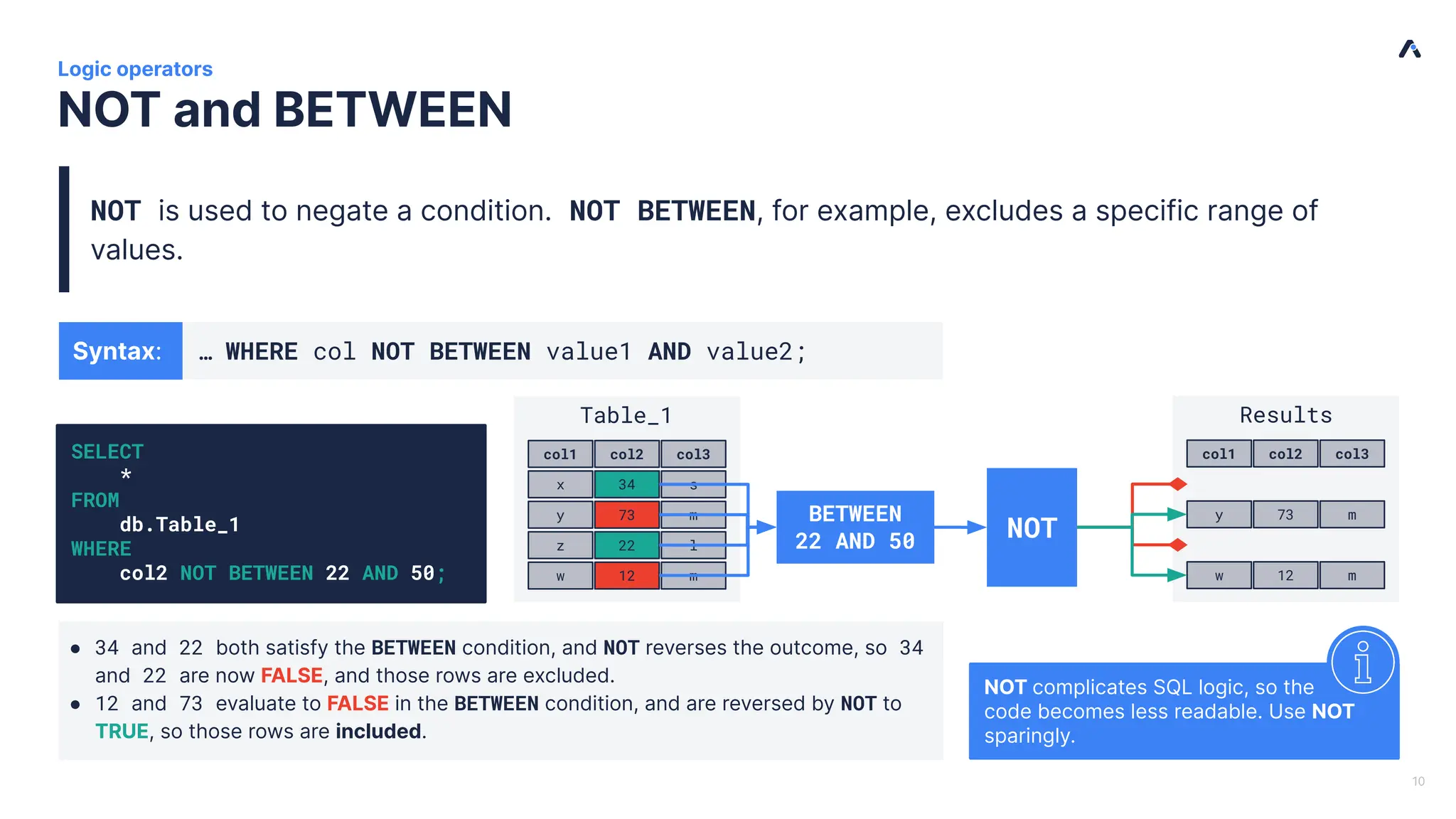 | NOT and BETWEEN Logic operators NOT is used to negate a condition. NOT BETWEEN, for example, excludes a specific range of values. 10 Table_1 col1 col2 col3 x 34 s y 73 m z 22 l w 12 m ● 34 and 22 both satisfy the BETWEEN condition, and NOT reverses the outcome, so 34 and 22 are now FALSE, and those rows are excluded. ● 12 and 73 evaluate to FALSE in the BETWEEN condition, and are reversed by NOT to TRUE, so those rows are included. NOT complicates SQL logic, so the code becomes less readable. Use NOT sparingly. SELECT * FROM db.Table_1 WHERE col2 NOT BETWEEN 22 AND 50; Results col1 col2 col3 y 73 m w 12 m NOT BETWEEN 22 AND 50 Syntax: … WHERE col NOT BETWEEN value1 AND value2; 