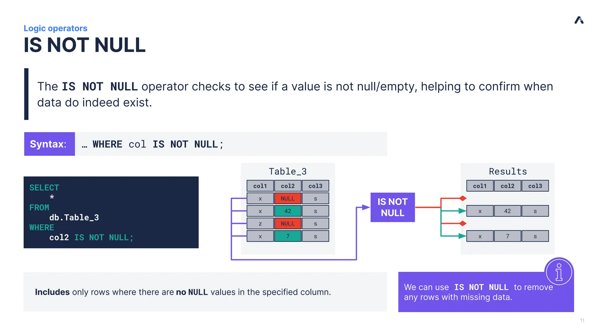 | Results col1 col2 col3 x 42 s x 7 s IS NOT NULL Logic operators The IS NOT NULL operator checks to see if a value is not null/empty, helping to confirm when data do indeed exist. 11 SELECT * FROM db.Table_3 WHERE col2 IS NOT NULL; IS NOT NULL Includes only rows where there are no NULL values in the specified column. Table_3 col1 col2 col3 x NULL s x 42 s z NULL s x 7 s We can use IS NOT NULL to remove any rows with missing data. Syntax: … WHERE col IS NOT NULL; 