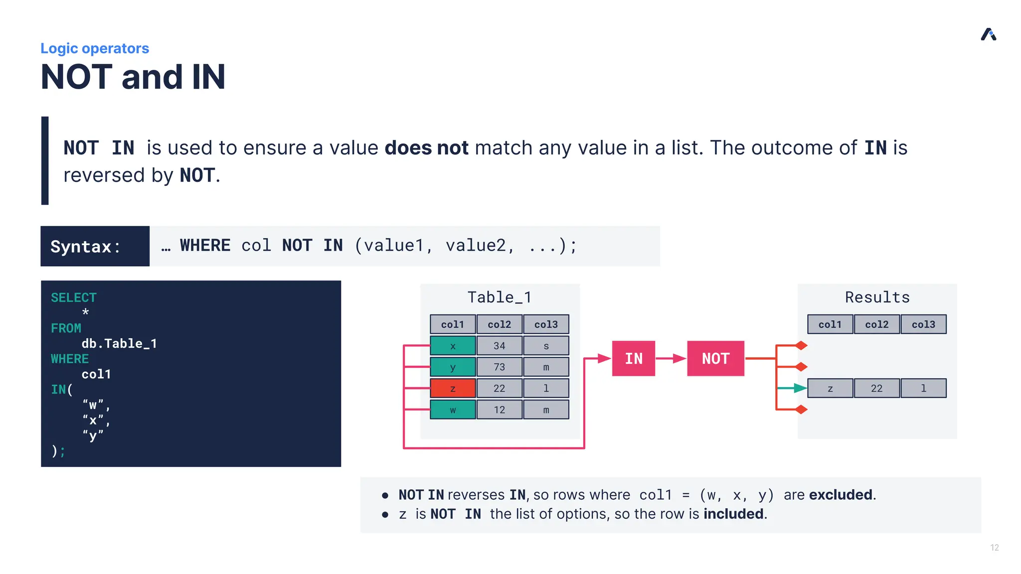 | Results col1 col2 col3 z 22 l NOT and IN Logic operators NOT IN is used to ensure a value does not match any value in a list. The outcome of IN is reversed by NOT. 12 Table_1 col1 col2 col3 x 34 s y 73 m z 22 l w 12 m SELECT * FROM db.Table_1 WHERE col1 IN( “w”, “x”, “y” ); Syntax: … WHERE col NOT IN (value1, value2, ...); ● NOT IN reverses IN, so rows where col1 = (w, x, y) are excluded. ● z is NOT IN the list of options, so the row is included. IN NOT 