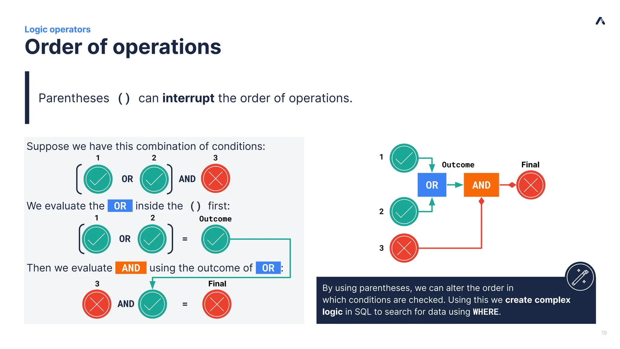 | | Logic operators 19 Order of operations Parentheses () can interrupt the order of operations. Suppose we have this combination of conditions: We evaluate the OR inside the () first: Then we evaluate AND using the outcome of OR : OR AND 1 2 3 OR = 1 2 AND = 3 AND OR 1 2 3 By using parentheses, we can alter the order in which conditions are checked. Using this we create complex logic in SQL to search for data using WHERE. Outcome Final Final Outcome 