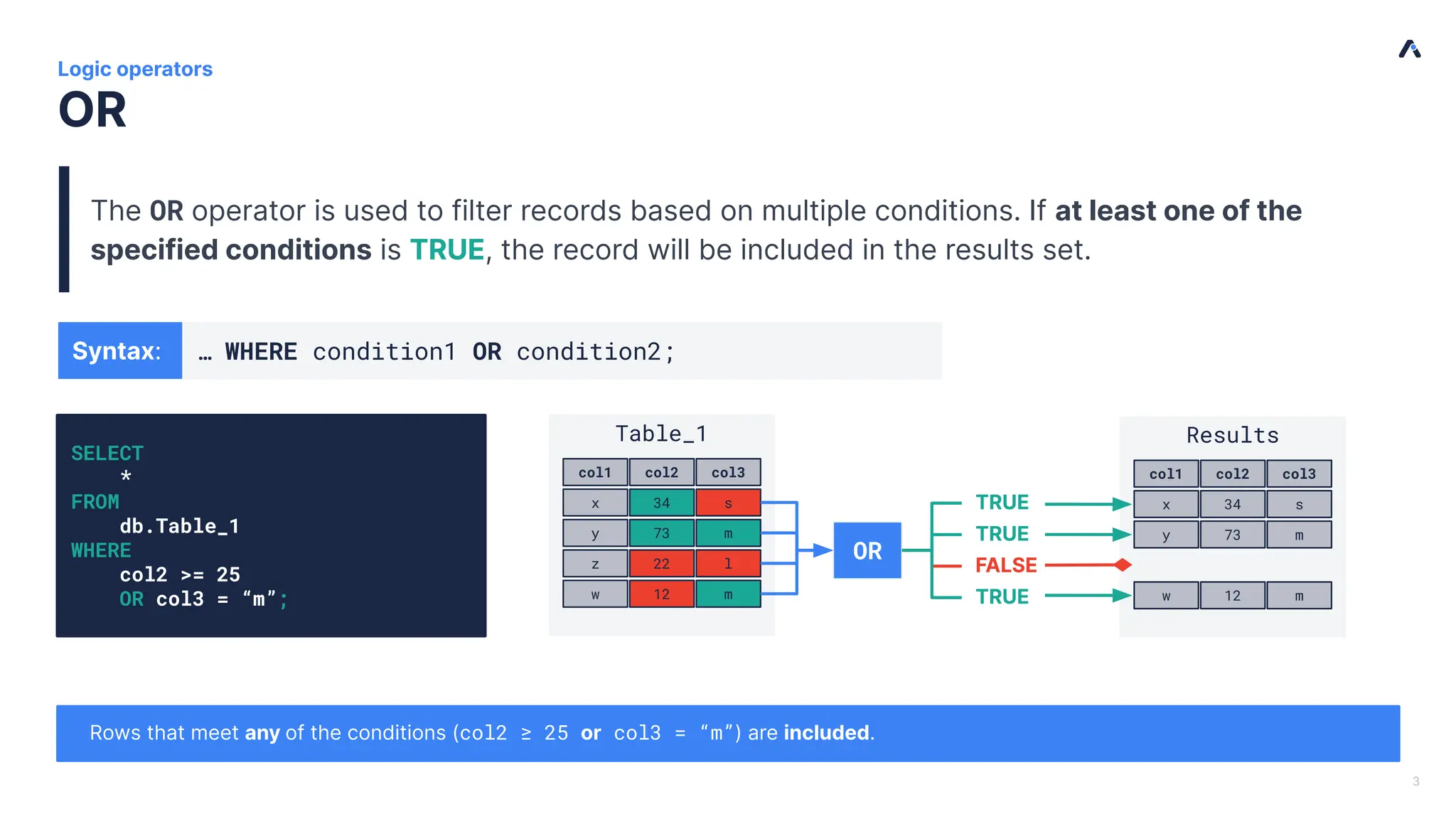 | OR Logic operators The OR operator is used to filter records based on multiple conditions. If at least one of the specified conditions is TRUE, the record will be included in the results set. 3 Rows that meet any of the conditions (col2 ≥ 25 or col3 = “m”) are included. Table_1 col1 col2 col3 x 34 s y 73 m z 22 l w 12 m TRUE TRUE TRUE FALSE OR Results col1 col2 col3 x 34 s y 73 m w 12 m SELECT * FROM db.Table_1 WHERE col2 >= 25 OR col3 = “m”; Syntax: … WHERE condition1 OR condition2; 