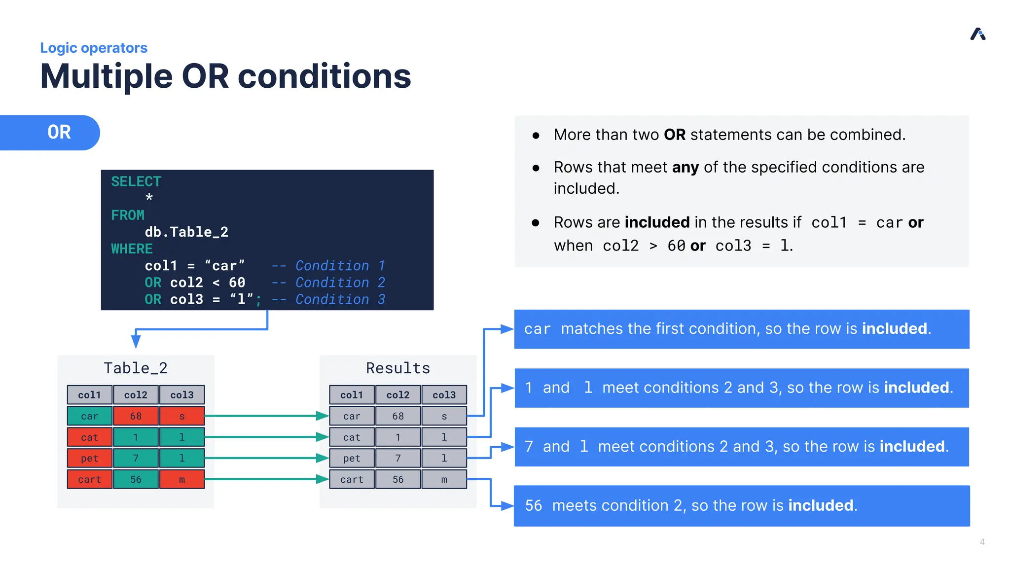 Multiple OR conditions Logic operators SELECT * FROM db.Table_2 WHERE col1 = “car” -- Condition 1 OR col2 < 60 -- Condition 2 OR col3 = “l”; -- Condition 3 Results col1 col2 col3 car 68 s cat 1 l pet 7 l cart 56 m Table_2 col1 col2 col3 car 68 s cat 1 l pet 7 l cart 56 m 4 ● More than two OR statements can be combined. ● Rows that meet any of the specified conditions are included. ● Rows are included in the results if col1 = car or when col2 > 60 or col3 = l. 56 meets condition 2, so the row is included. car matches the first condition, so the row is included. 1 and l meet conditions 2 and 3, so the row is included. 7 and l meet conditions 2 and 3, so the row is included. OR 