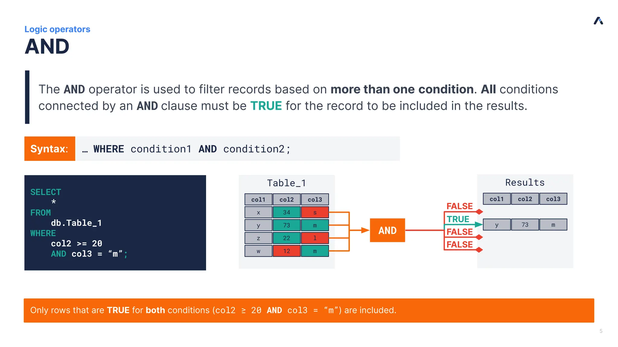| SELECT * FROM db.Table_1 WHERE col2 >= 20 AND col3 = “m”; Table_1 col1 col2 col3 x 34 s y 73 m z 22 l w 12 m FALSE FALSE TRUE FALSE AND Results col1 col2 col3 y 73 m AND Logic operators The AND operator is used to filter records based on more than one condition. All conditions connected by an AND clause must be TRUE for the record to be included in the results. 5 Only rows that are TRUE for both conditions (col2 ≥ 20 AND col3 = “m”) are included. Syntax: … WHERE condition1 AND condition2; 