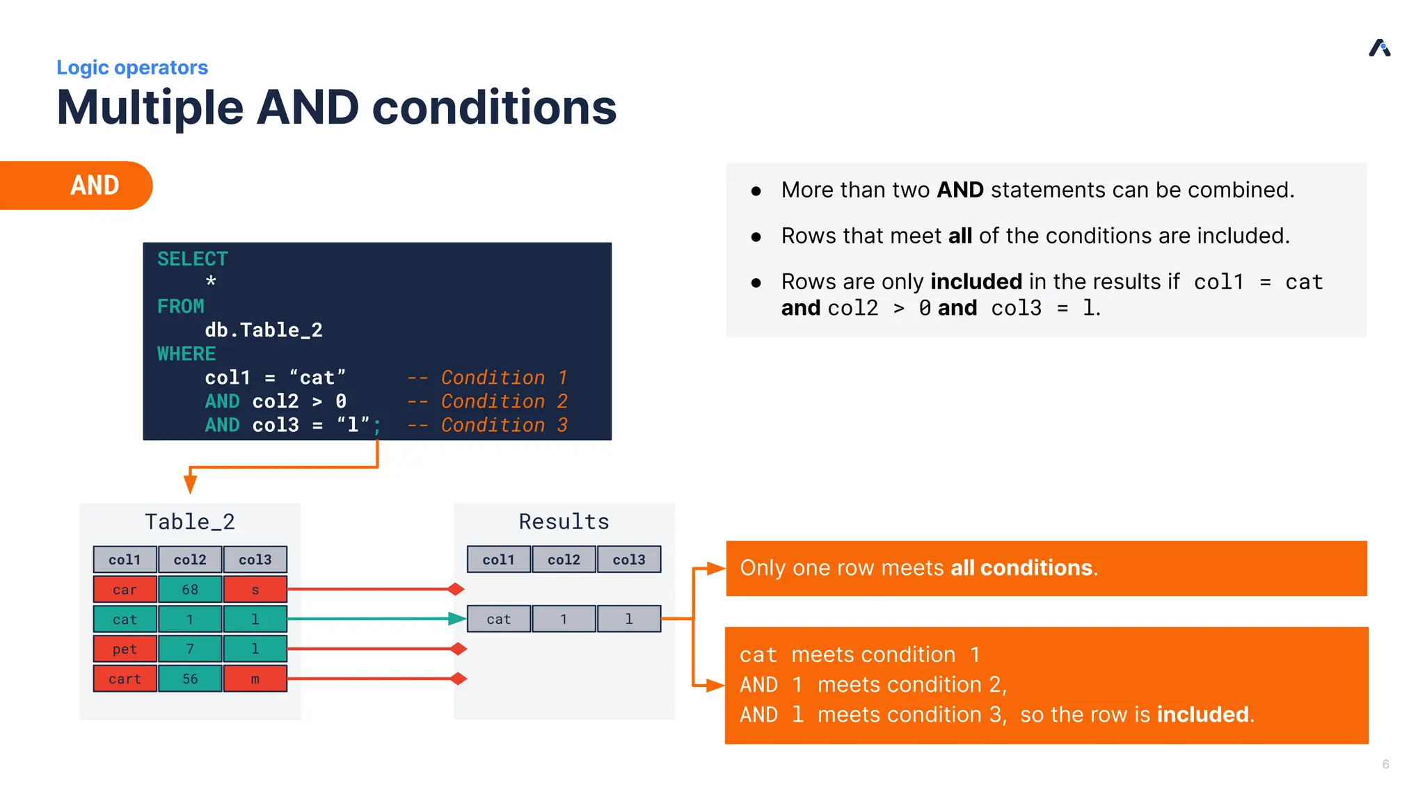 Logic operators 6 Multiple AND conditions Results col1 col2 col3 cat 1 l SELECT * FROM db.Table_2 WHERE col1 = “cat” -- Condition 1 AND col2 > 0 -- Condition 2 AND col3 = “l”; -- Condition 3 Table_2 col1 col2 col3 car 68 s cat 1 l pet 7 l cart 56 m AND ● More than two AND statements can be combined. ● Rows that meet all of the conditions are included. ● Rows are only included in the results if col1 = cat and col2 > 0 and col3 = l. cat meets condition 1 AND 1 meets condition 2, AND l meets condition 3, so the row is included. Only one row meets all conditions. 