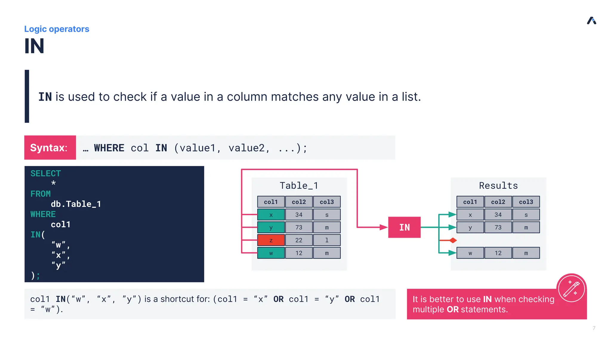 | IN Logic operators IN is used to check if a value in a column matches any value in a list. 7 Table_1 col1 col2 col3 x 34 s y 73 m z 22 l w 12 m Results col1 col2 col3 x 34 s y 73 m w 12 m SELECT * FROM db.Table_1 WHERE col1 IN( “w”, “x”, “y” ); IN col1 IN(“w”, “x”, ”y”) is a shortcut for: (col1 = “x” OR col1 = “y” OR col1 = “w”). It is better to use IN when checking multiple OR statements. Syntax: … WHERE col IN (value1, value2, ...); 