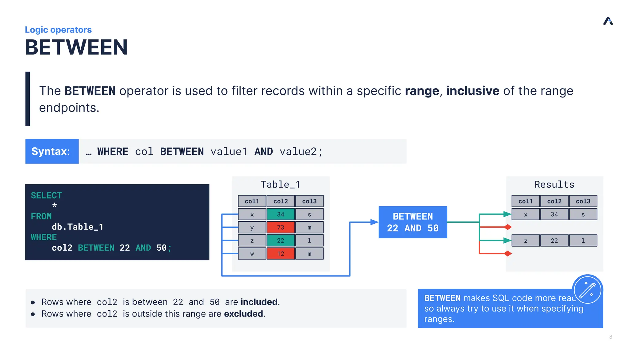 | Results col1 col2 col3 x 34 s z 22 l BETWEEN Logic operators The BETWEEN operator is used to filter records within a specific range, inclusive of the range endpoints. 8 Table_1 col1 col2 col3 x 34 s y 73 m z 22 l w 12 m SELECT * FROM db.Table_1 WHERE col2 BETWEEN 22 AND 50; BETWEEN 22 AND 50 BETWEEN makes SQL code more readable, so always try to use it when specifying ranges. ● Rows where col2 is between 22 and 50 are included. ● Rows where col2 is outside this range are excluded. Syntax: … WHERE col BETWEEN value1 AND value2; 
