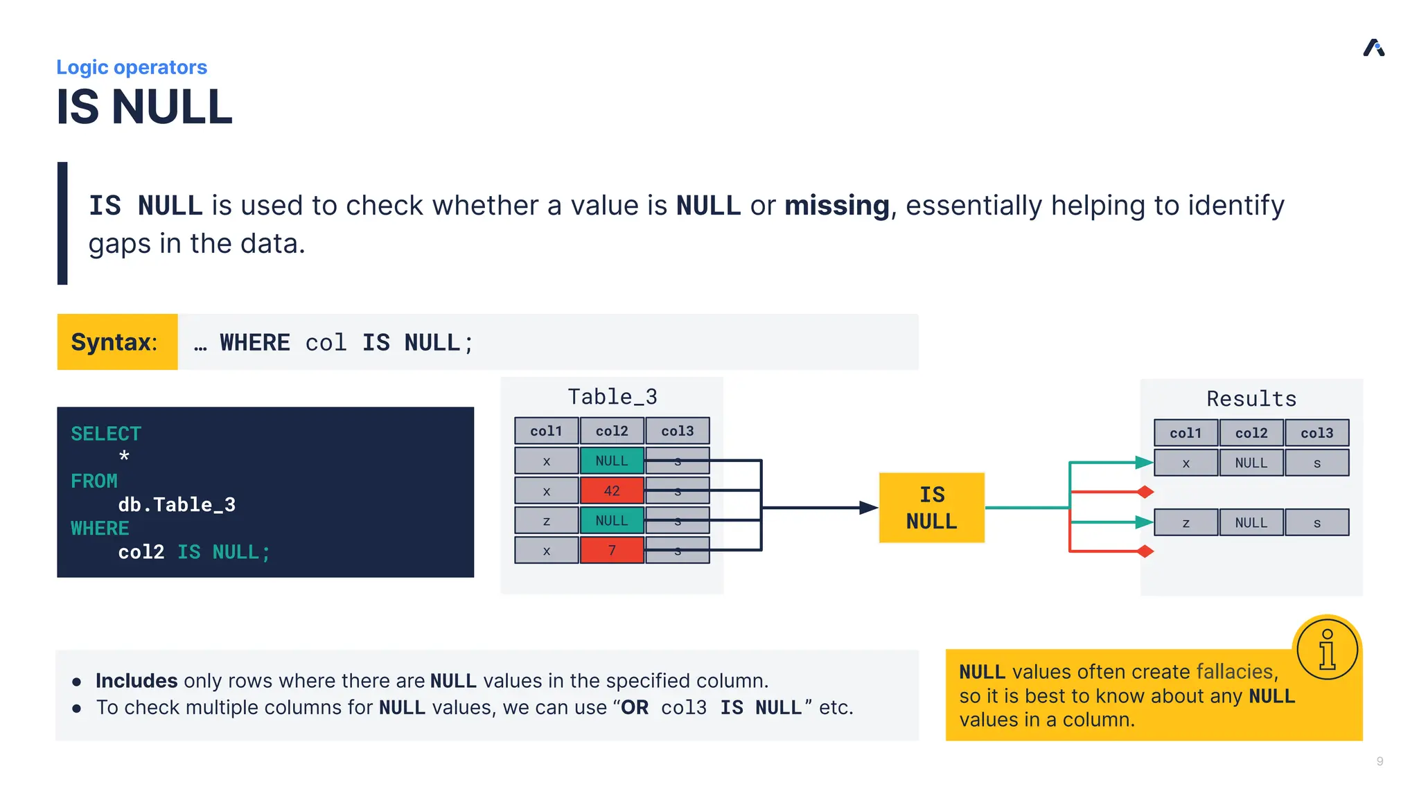 | IS NULL Logic operators IS NULL is used to check whether a value is NULL or missing, essentially helping to identify gaps in the data. 9 SELECT * FROM db.Table_3 WHERE col2 IS NULL; IS NULL ● Includes only rows where there are NULL values in the specified column. ● To check multiple columns for NULL values, we can use “OR col3 IS NULL” etc. Table_3 col1 col2 col3 x NULL s x 42 s z NULL s x 7 s Results col1 col2 col3 x NULL s z NULL s NULL values often create fallacies, so it is best to know about any NULL values in a column. Syntax: … WHERE col IS NULL; 
