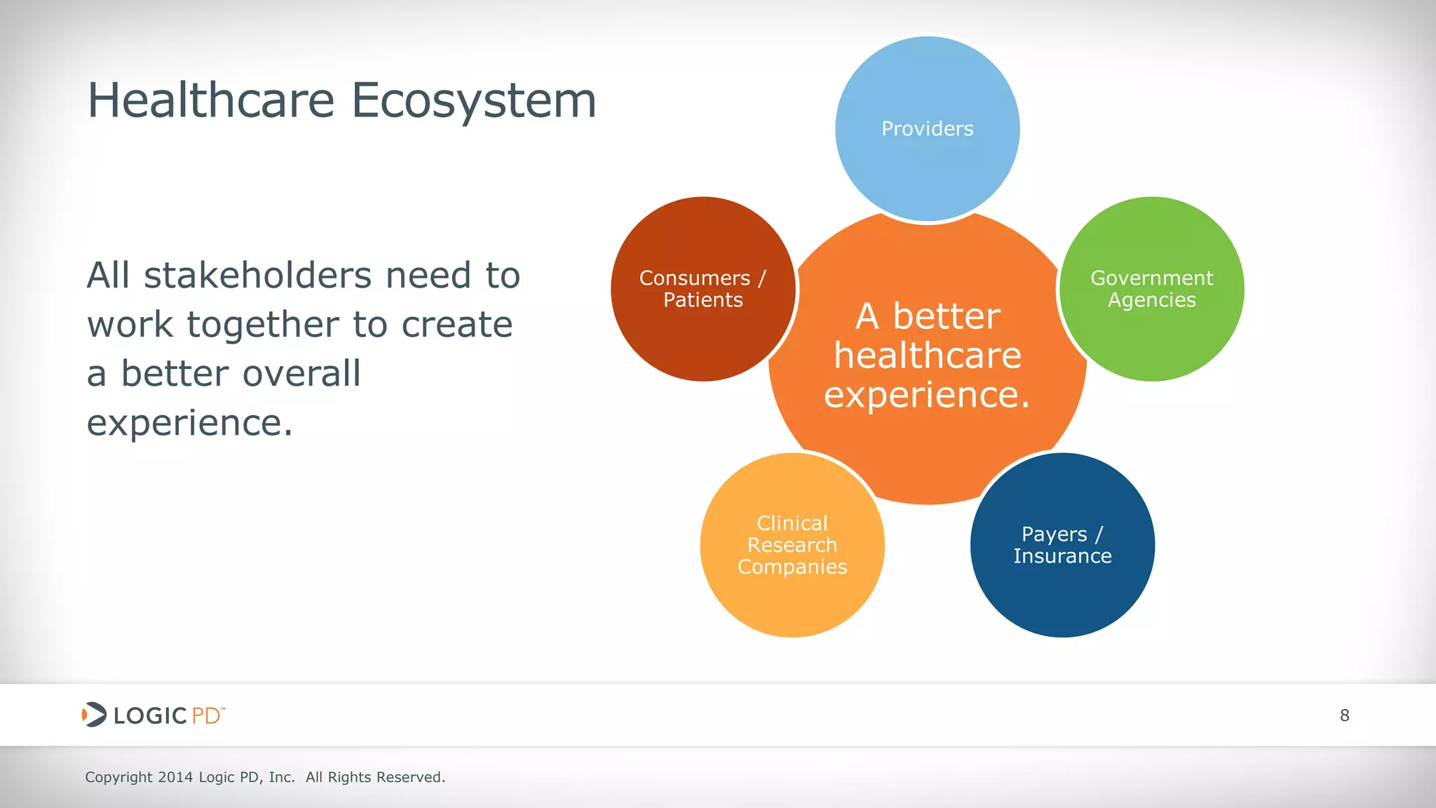 Copyright 2014 Logic PD, Inc. All Rights Reserved. 
8 
Healthcare Ecosystem 
All stakeholders need to work together to create a better overall experience. 
A better healthcare experience. 
Providers 
Government Agencies 
Payers / Insurance 
Clinical Research Companies 
Consumers / Patients  