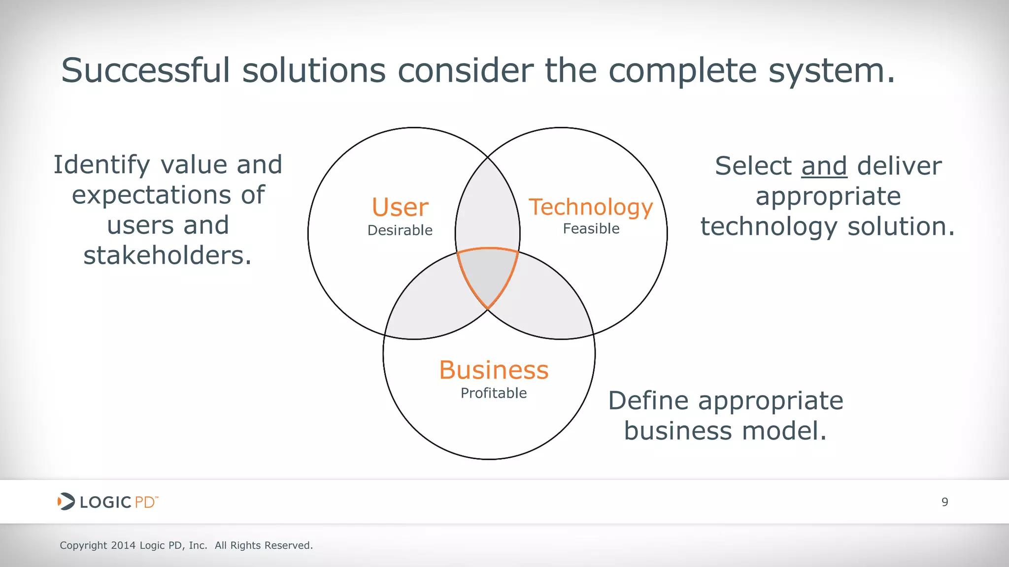 Copyright 2014 Logic PD, Inc. All Rights Reserved. 
9 
Successful solutions consider the complete system. 
User Desirable 
Technology Feasible 
Business 
Profitable 
Identify value and expectations of users and stakeholders. 
Select and deliver appropriate technology solution. 
Define appropriate business model.  