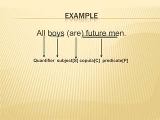 An enunciation of truth or falsity