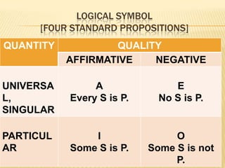 Verbal expression of mental judgmentSTRUCTURAL ELEMENT                S    –   C    –    P[subject]- [copula]- [predicate]Subject stands for the thing signified, the one spoken of