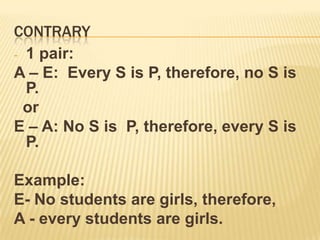 SQUARE OF OPPOSITIONAECONTRARYSUBALTERNSUBALTERNCONTRADICTORIESCONTRADICTORIESSUBCONTRARY IO